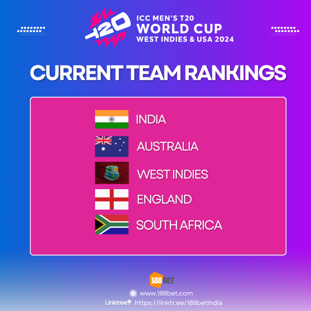 T20 World Cup 2024 Team Rankings